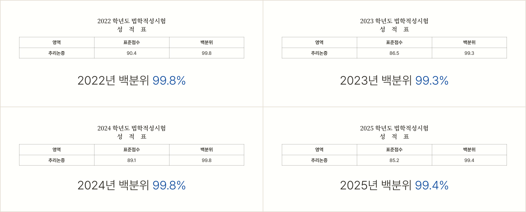 추리논증 조정환 교수 학생 성적표 이미지